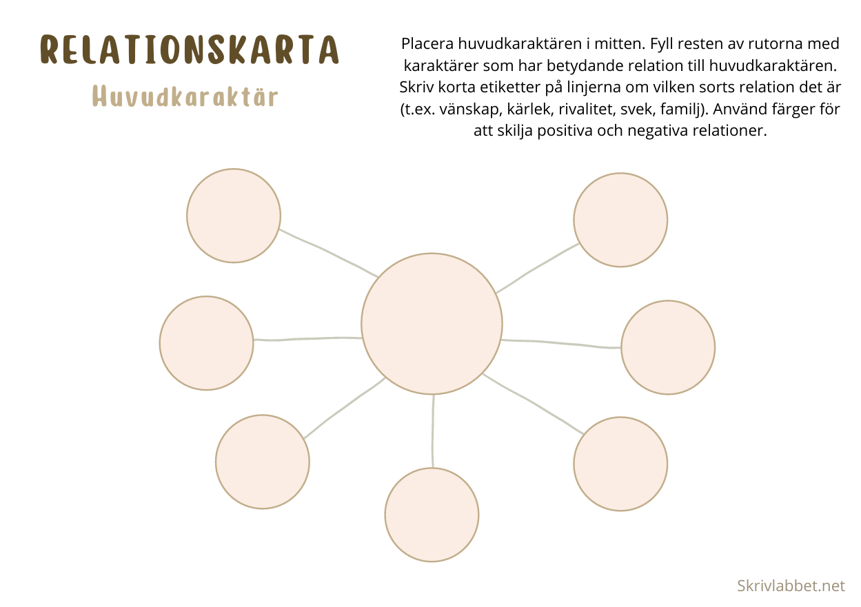 Relationskarta