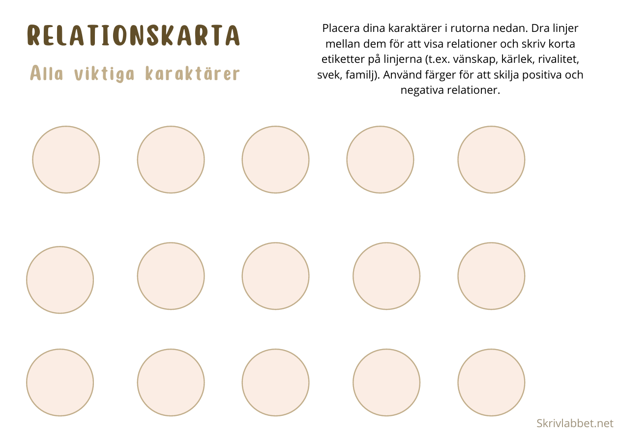 Relationskarta