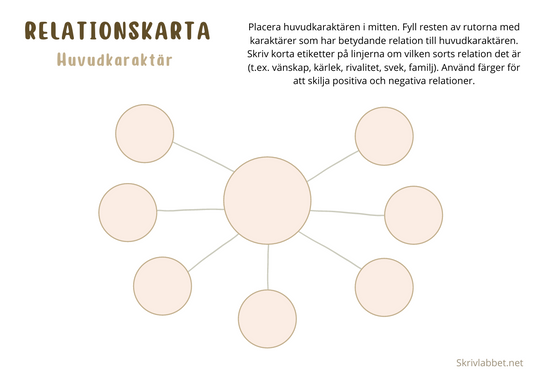 Relationskarta